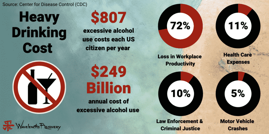 The cost of alcohol abuse on society and the individual